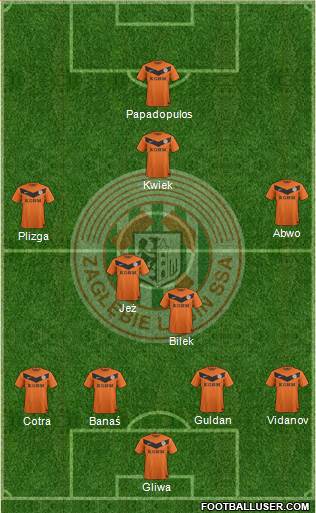 Zaglebie Lubin Formation 2013