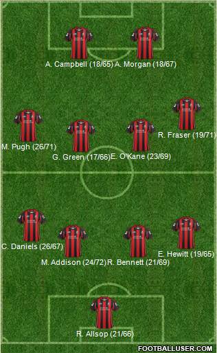 AFC Bournemouth Formation 2013