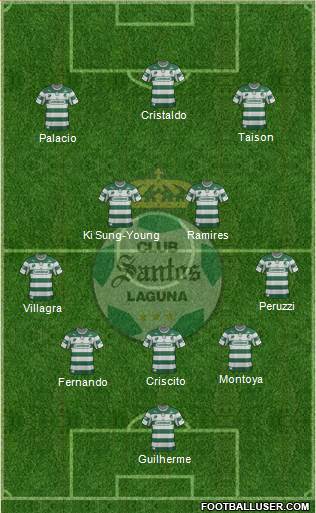 Club Deportivo Santos Laguna Formation 2013