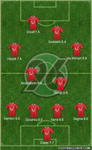 Hannover 96 Formation 2013