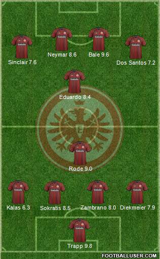 Eintracht Frankfurt Formation 2013