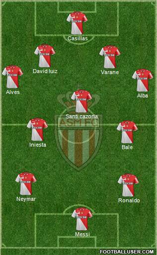 AS Monaco FC Formation 2013