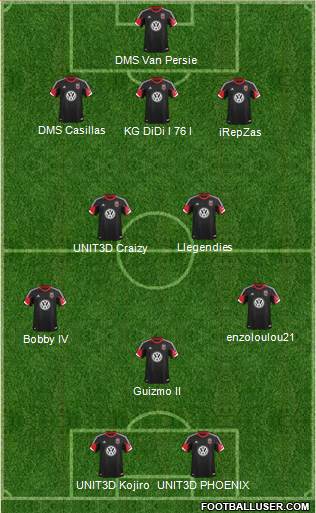 D.C. United Formation 2013