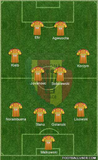 Korona Kielce Formation 2013