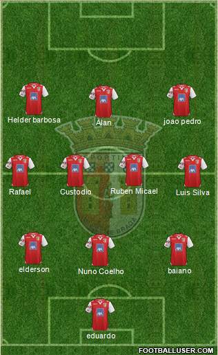 Sporting Clube de Braga - SAD Formation 2013