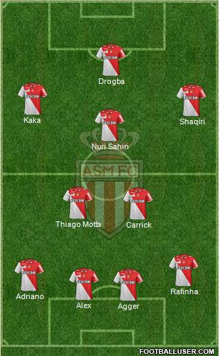 AS Monaco FC Formation 2013