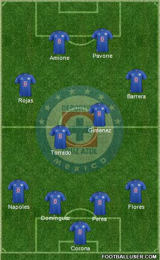 Club Deportivo Cruz Azul Formation 2013