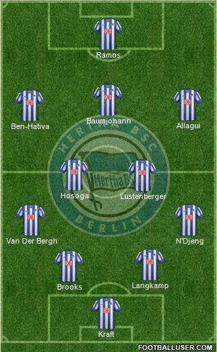 Hertha BSC Berlin Formation 2013