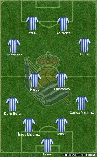 Real Sociedad S.A.D. Formation 2013