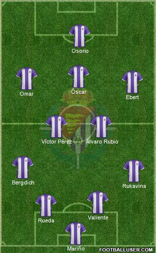 R. Valladolid C.F., S.A.D. Formation 2013