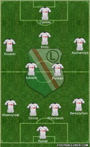 Legia Warszawa Formation 2013