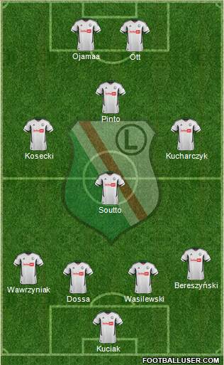 Legia Warszawa Formation 2013