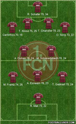 1.FC Nürnberg Formation 2013