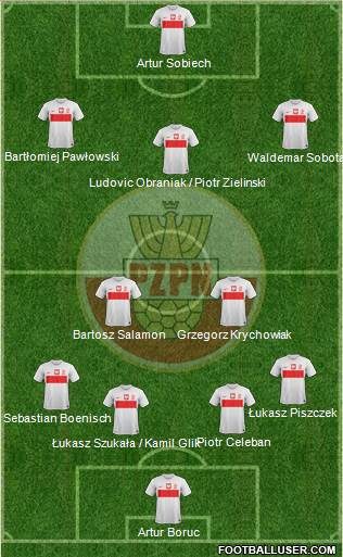 Poland Formation 2013