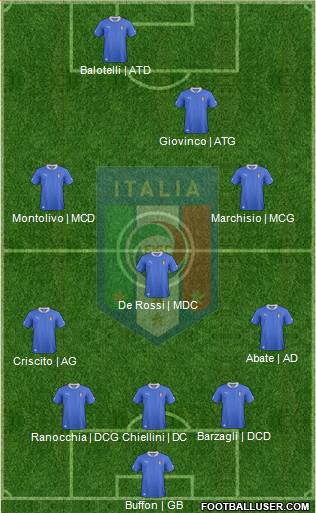 Italy Formation 2013