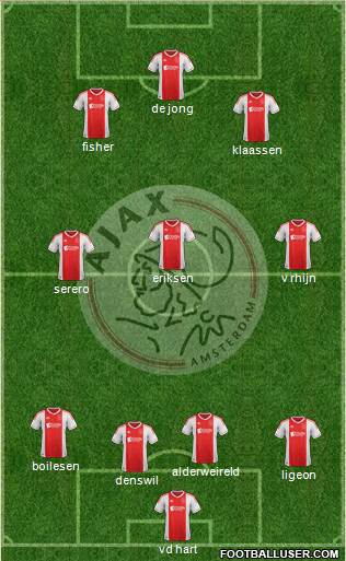 AFC Ajax Formation 2013