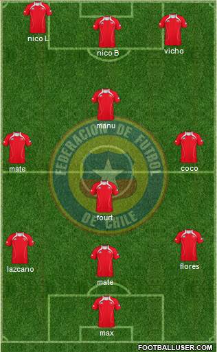 Chile Formation 2013