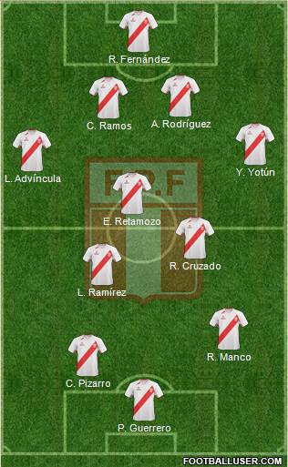 Peru Formation 2013