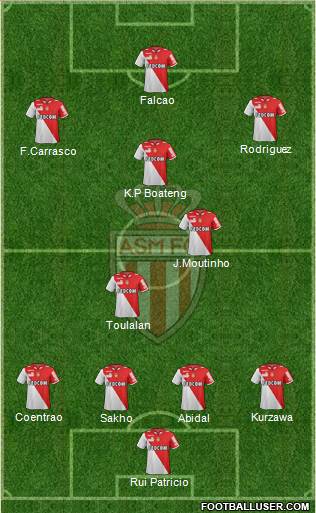 AS Monaco FC Formation 2013