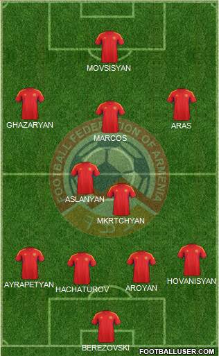 Armenia Formation 2013