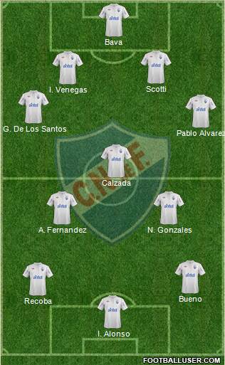 Club Nacional de Football Formation 2013