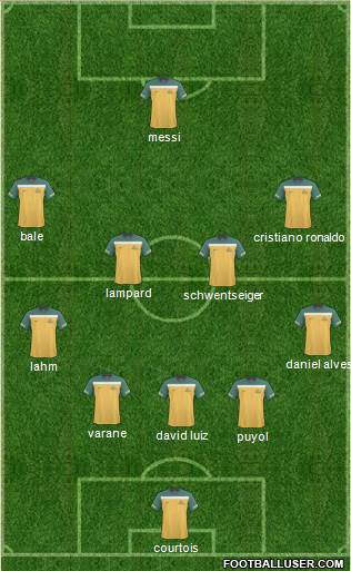 Australia Formation 2013