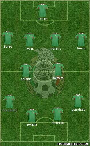 Mexico Formation 2013