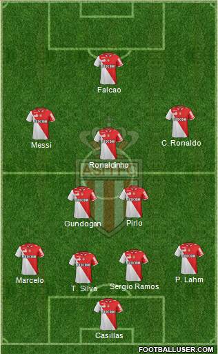 AS Monaco FC Formation 2013