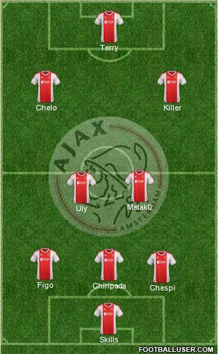 AFC Ajax Formation 2013