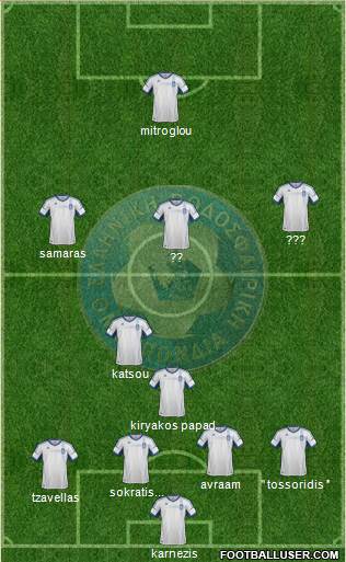 Greece Formation 2013