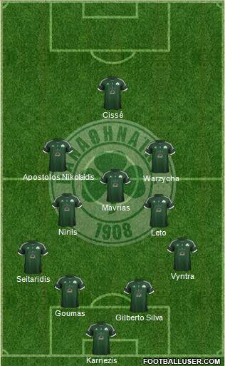 Panathinaikos AO Formation 2013