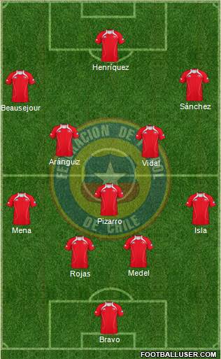 Chile Formation 2013