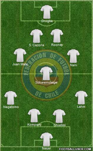 Chile Formation 2013