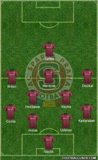 Sparta Prague Formation 2013