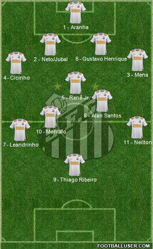 Santos FC Formation 2013