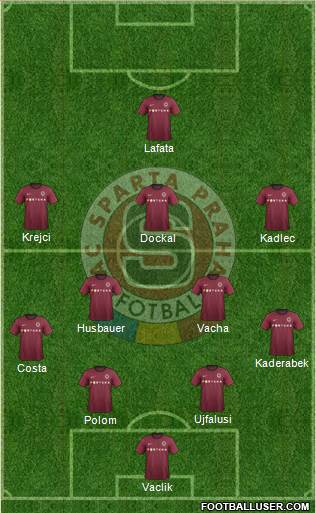 Sparta Prague Formation 2013