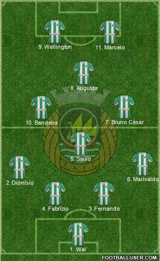 Rio Ave Futebol Clube Formation 2013