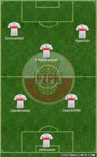 Poland Formation 2013