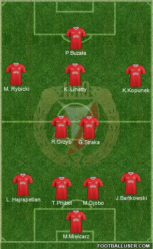 Widzew Lodz Formation 2013