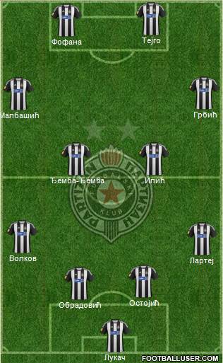 FK Partizan Beograd Formation 2013