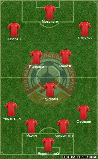 Armenia Formation 2013