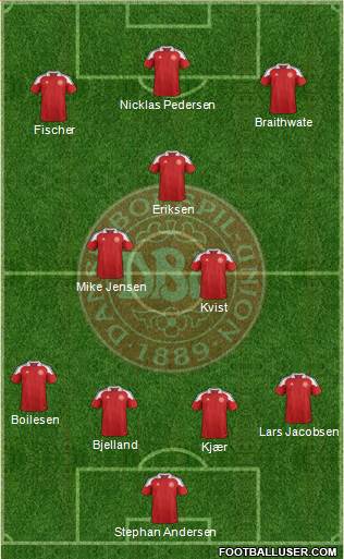 Denmark Formation 2013