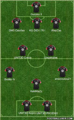 D.C. United Formation 2013