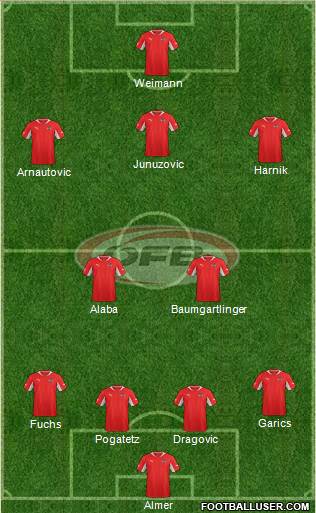 Austria Formation 2013