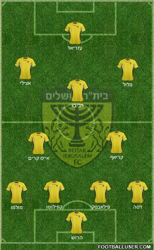 Beitar Jerusalem Formation 2013