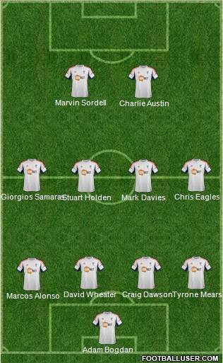 Bolton Wanderers Formation 2013