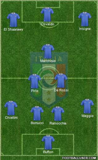 Italy Formation 2013