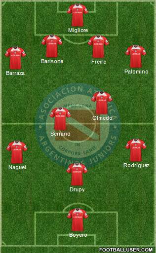 Argentinos Juniors Formation 2013