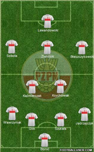 Poland Formation 2013