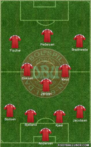 Denmark Formation 2013